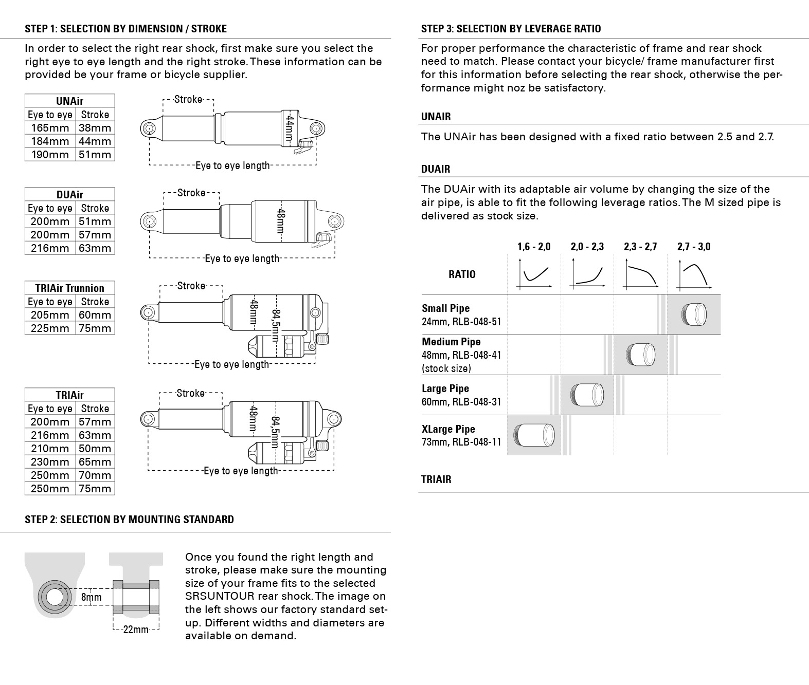 Suntour Raidon Air Pressure Chart